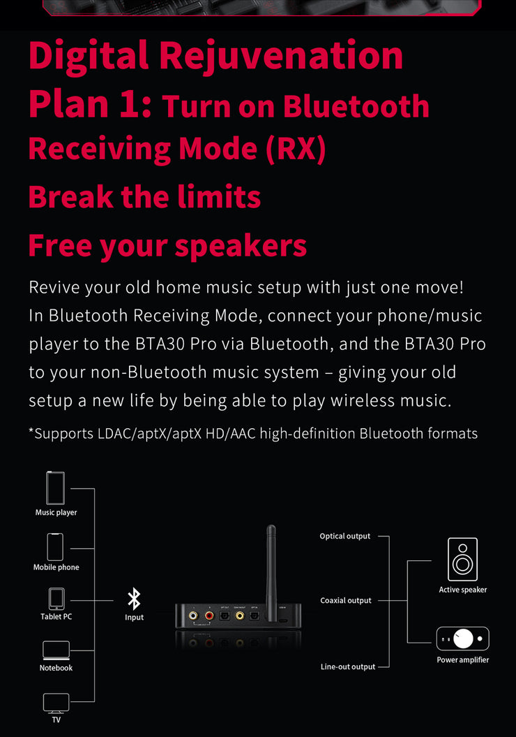 FiiO - BTA30 Pro  - LDAC & Aptx HD - Long Range (approx 30m) Hi-Fidelity Bluetooth 5.0 DAC and Transceiver (In Stock) (BTA30Pro) (C-Plan Specials)