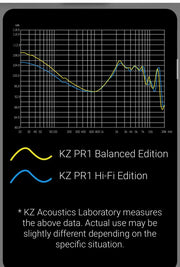 KZ Acoustics - KZ PR1  - Planar Magnetic 13,2mm Driver Earphones - Balanced Edition (Black) (No Mic) (In Stock) (Specials)