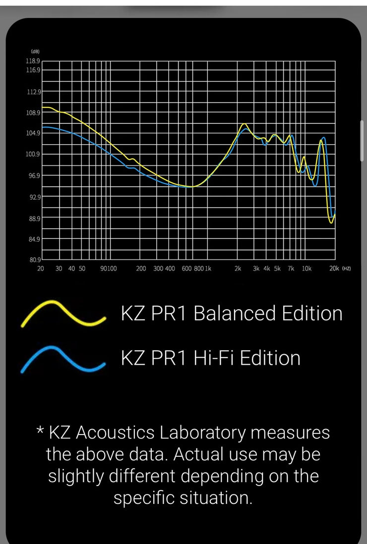KZ Acoustics - KZ PR1  - Planar Magnetic 13,2mm Driver Earphones - Balanced Edition (Black) (No Mic) (In Stock) (Specials)
