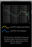 KZ Acoustics - KZ PR1  - Planar Magnetic 13,2mm Driver Earphones - Balanced Edition (Black) (No Mic) (In Stock)