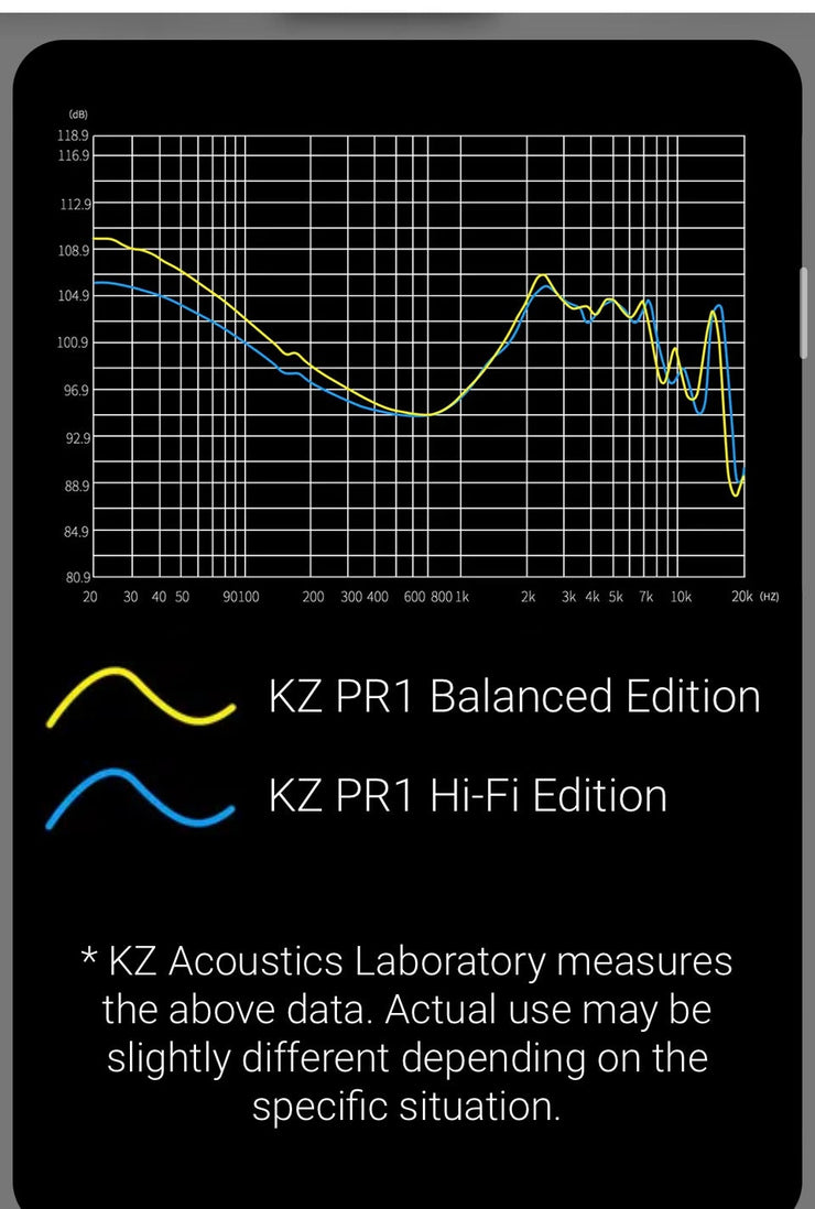 KZ Acoustics - KZ PR1  HiFi - Planar Magnetic 13,2mm Driver Earphones - (No Mic) (In Stock)