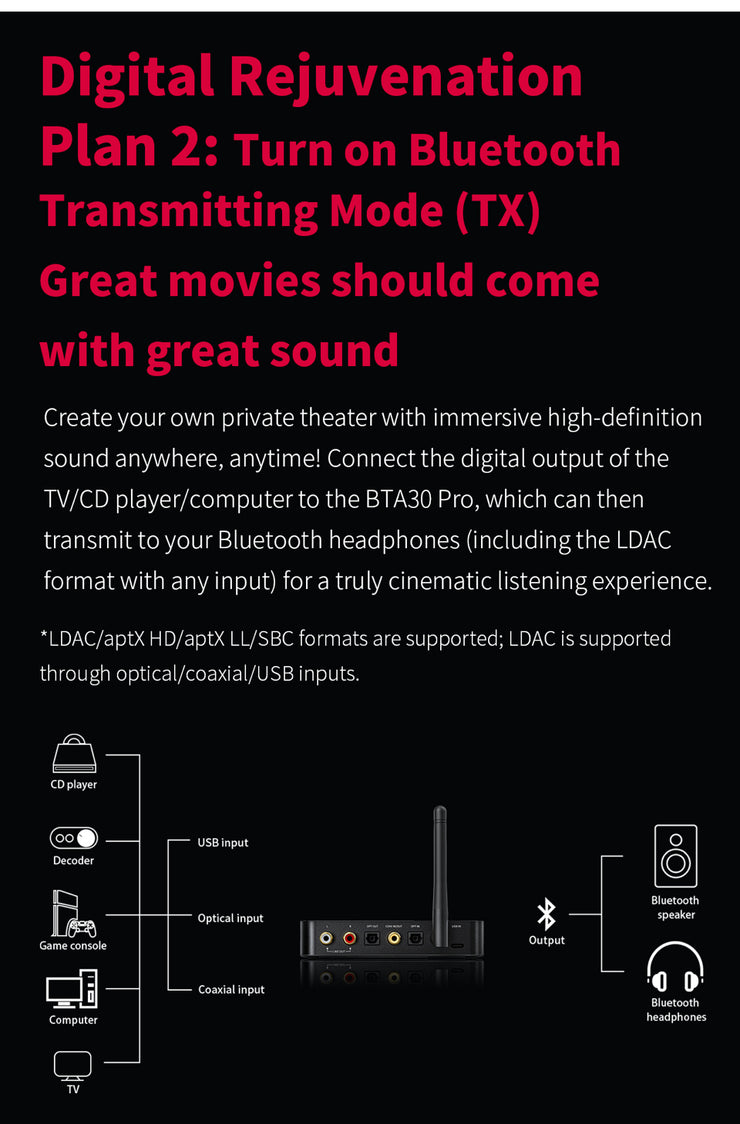 FiiO - BTA30 Pro  - LDAC & Aptx HD - Long Range (approx 30m) Hi-Fidelity Bluetooth 5.0 DAC and Transceiver (In Stock) (BTA30Pro) (C-Plan Specials)