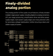 FiiO - R9 Flagship All In One Digital Streamer (In Stock)