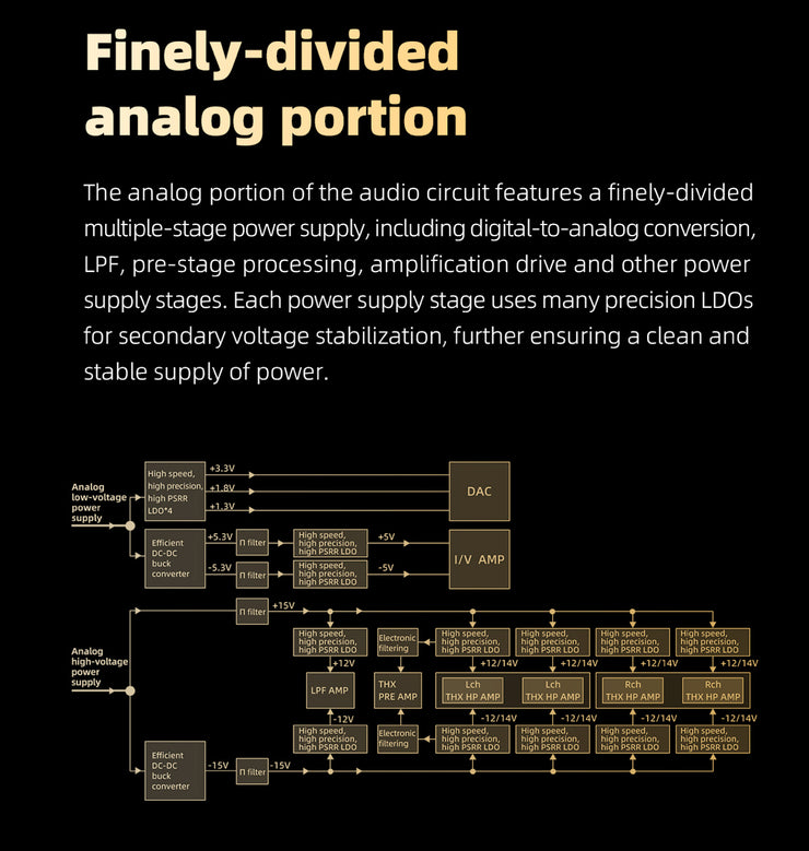 FiiO - R9 Flagship All In One Digital Streamer (In Stock)